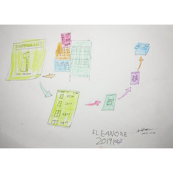 Learned Shopping Price Knowledge#Financial Quotient Lesson#